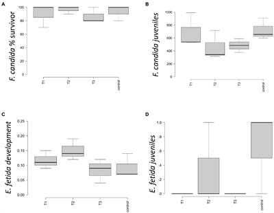 Agronomical valorization of eluates from the industrial production of microorganisms: Chemical, microbiological, and ecotoxicological assessment of a novel putative biostimulant